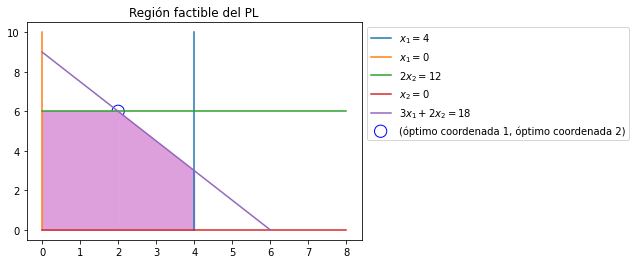 ../../_images/Dualidad_lema_de_Farkas_condiciones_KKT_de_optimalidad_17_0.png