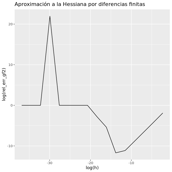 ../../_images/Polinomios_de_Taylor_y_diferenciacion_numerica_134_0.png