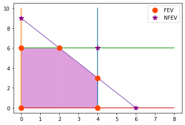 ../../_images/Programacion_lineal_y_metodo_simplex_184_0.png